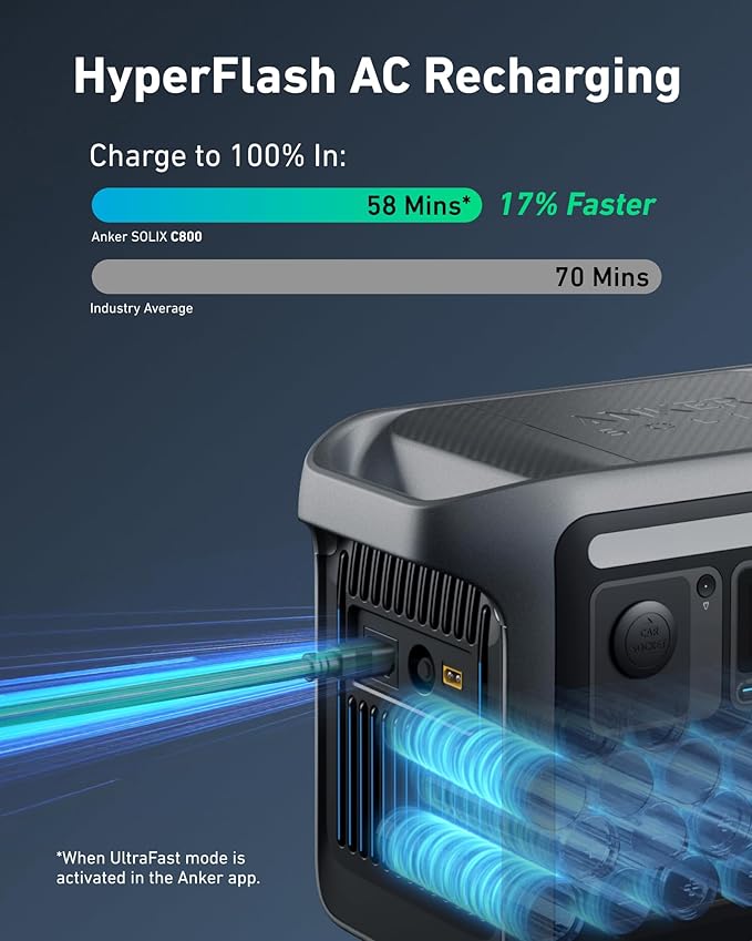 Anker SOLIX C800 Power Station