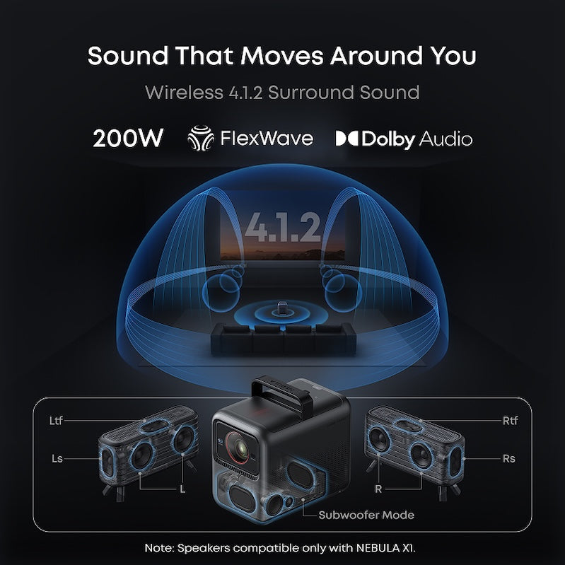 NEBULA X1 | 4K Triple Laser Projector with Dolby Audio (Lightning Deals)