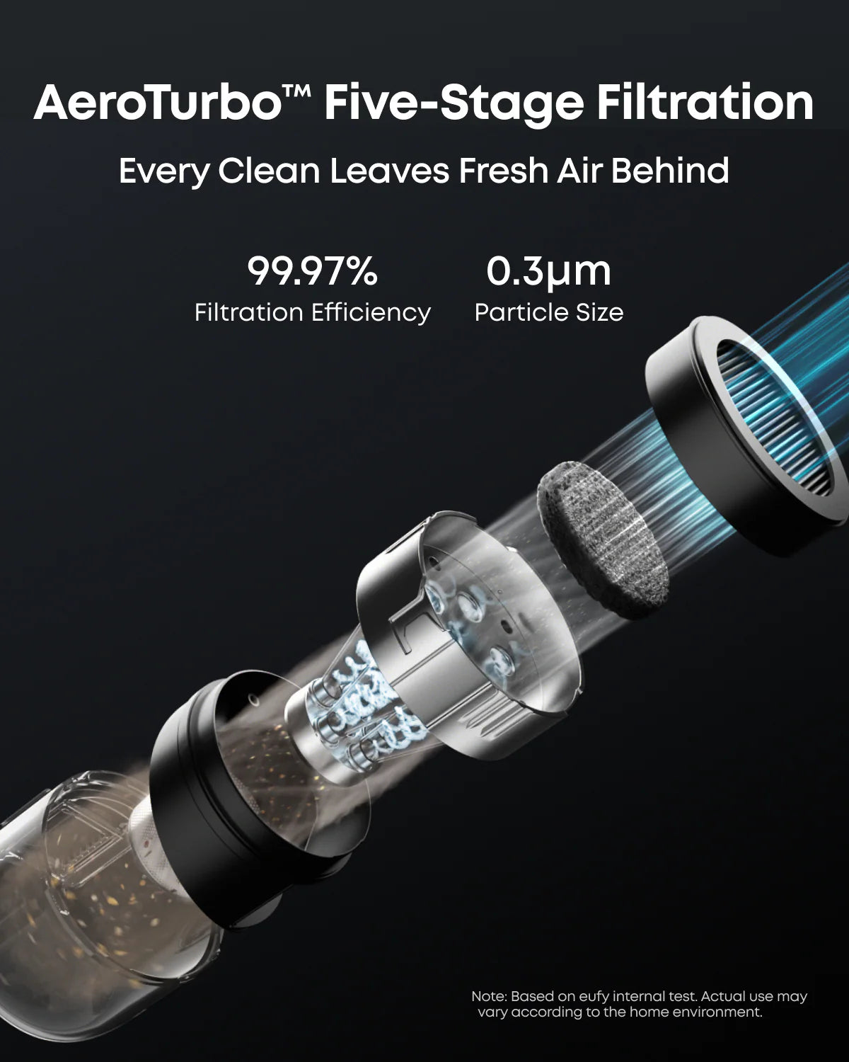 3-in-1 Robot Vacuum (eufy E20)