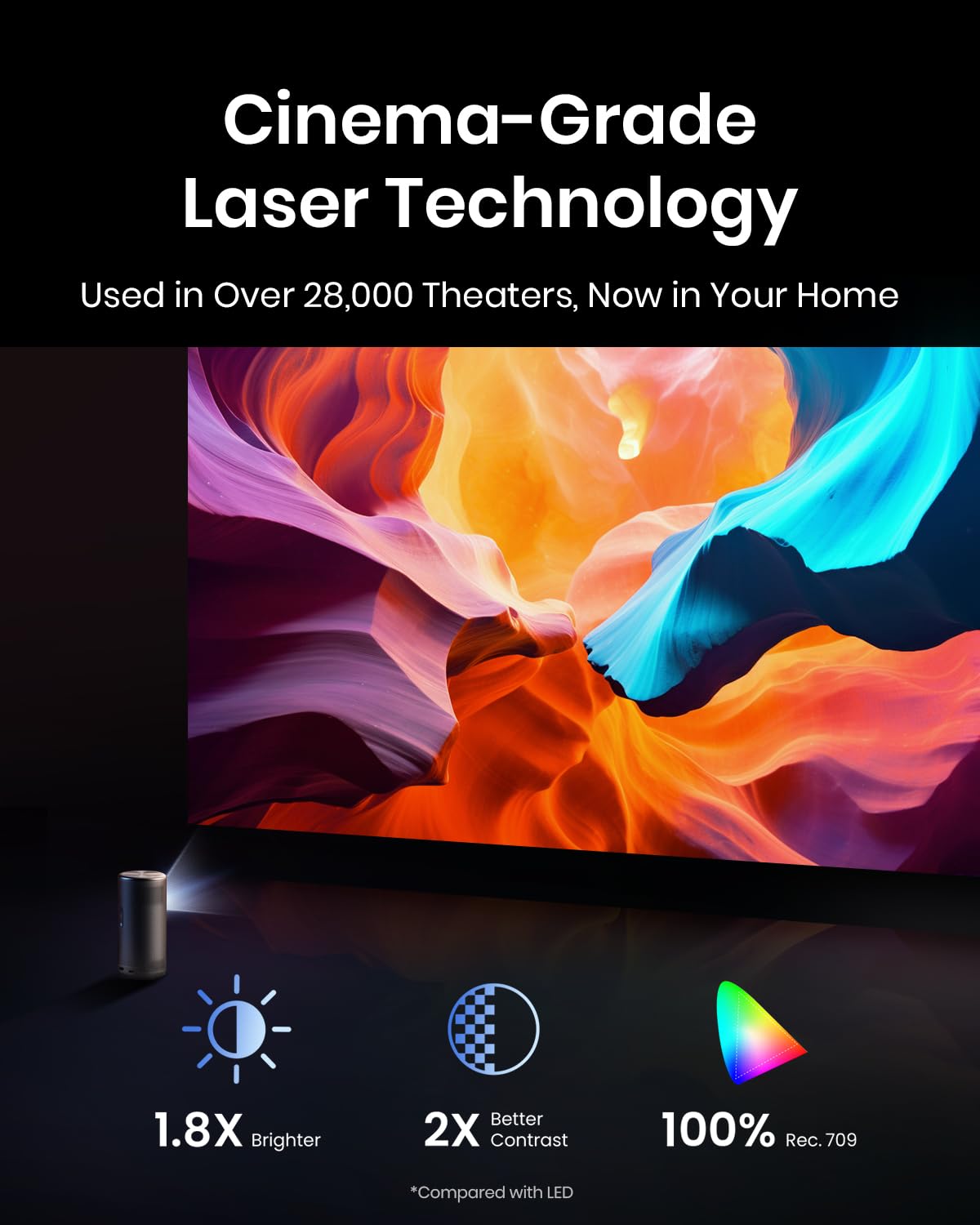 Capsule 3 Laser |  Laser-Powered Mini Projector (Lightning Deals)